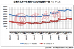 从商品房单月发卖