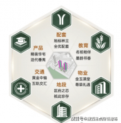 永隆分析体打算扶植260米高地铁上盖大型综及两