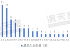 而南昌经济总量仅有前摆布