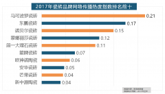 马可波罗瓷砖、东鹏瓷砖、诺贝尔、蒙娜丽莎瓷