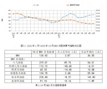 <b>使得本月进店客流显著</b>